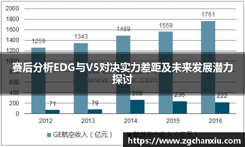 赛后分析EDG与V5对决实力差距及未来发展潜力探讨